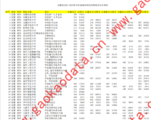 幻灯片-志愿填报经验分享