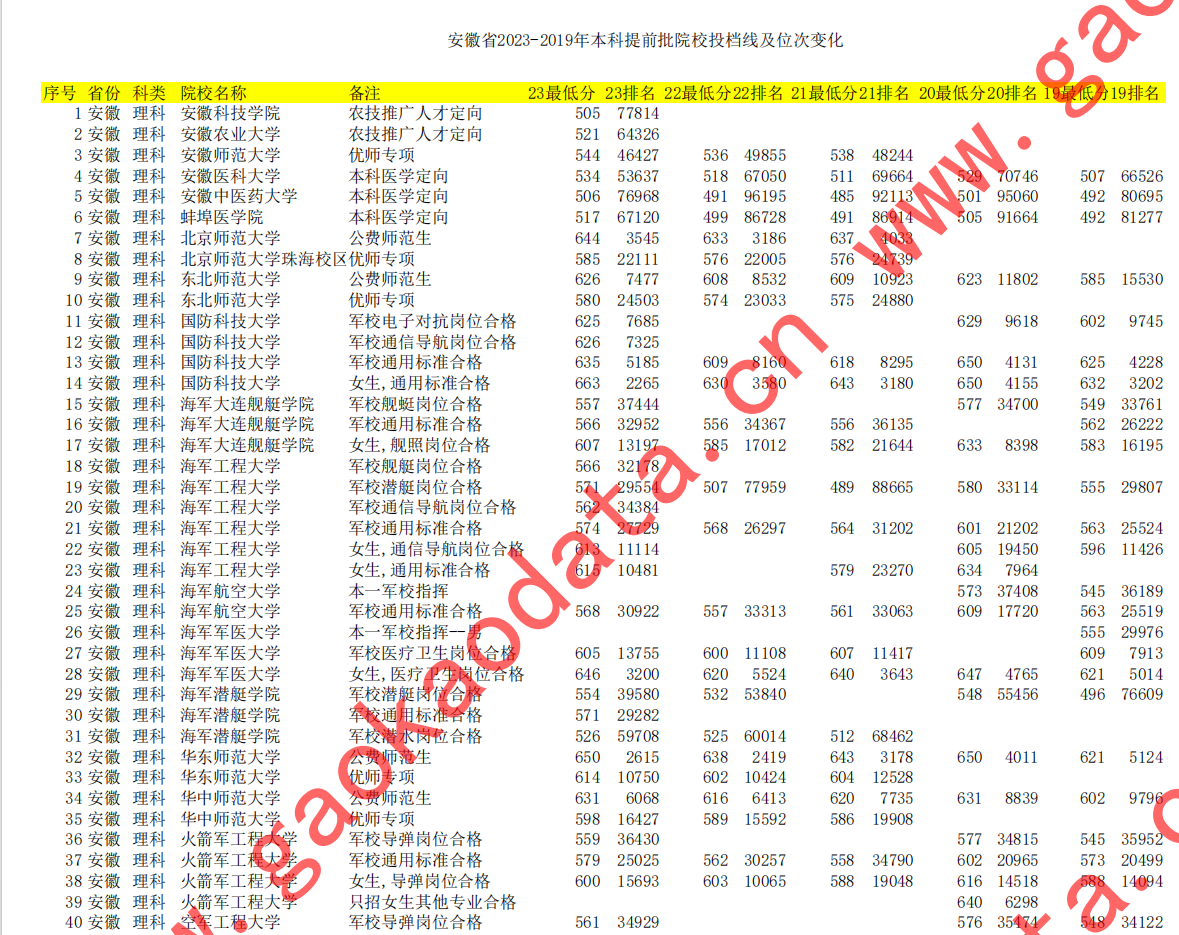 幻灯片-志愿填报经验分享