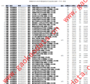 幻灯片-志愿填报经验分享