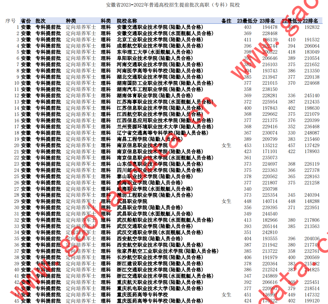 幻灯片-志愿填报经验分享