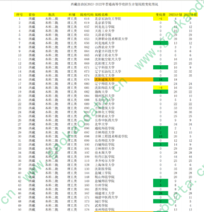 幻灯片-志愿填报经验分享