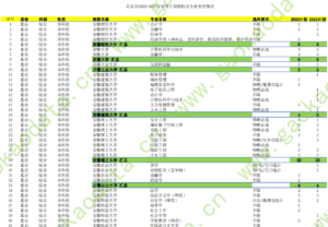 幻灯片-志愿填报经验分享