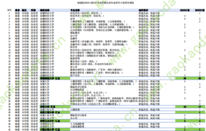 幻灯片-志愿填报经验分享