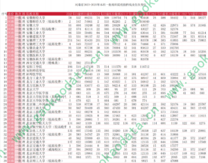 幻灯片-志愿填报经验分享