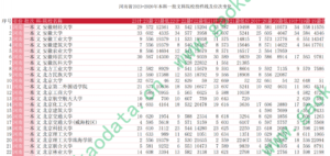 幻灯片-志愿填报经验分享