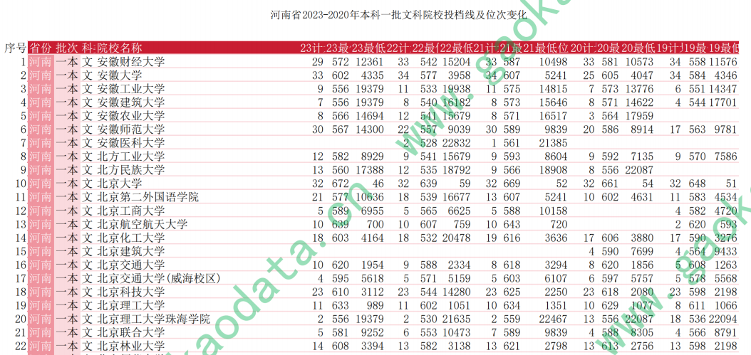 幻灯片-志愿填报经验分享