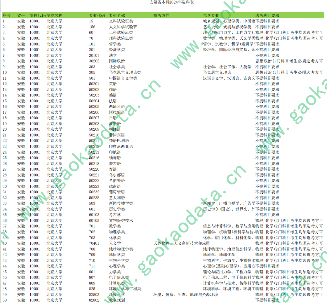 幻灯片-志愿填报经验分享