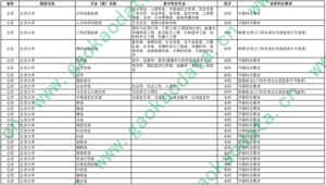 幻灯片-志愿填报经验分享