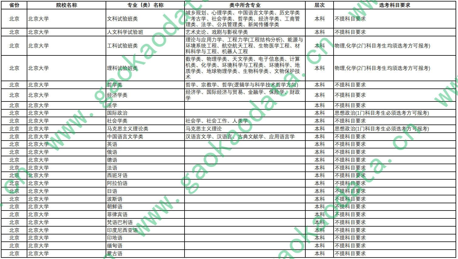 幻灯片-志愿填报经验分享