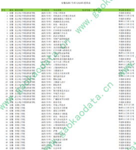 幻灯片-志愿填报经验分享