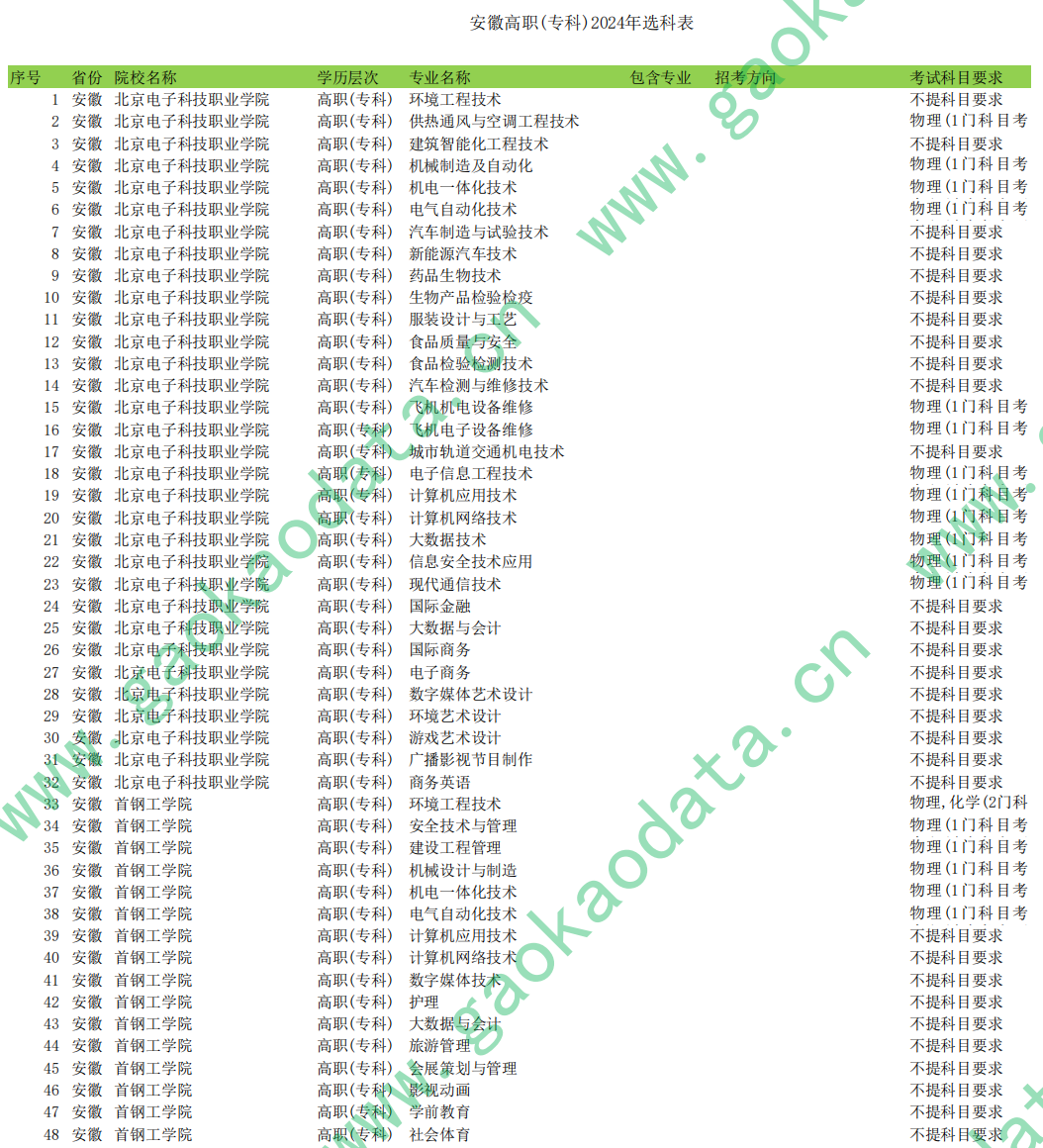 幻灯片-志愿填报经验分享