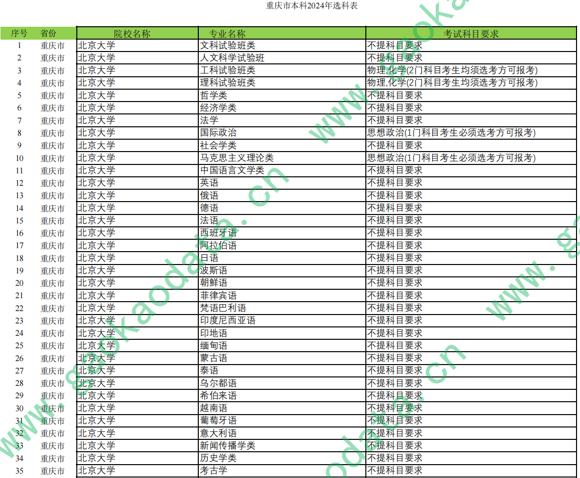 幻灯片-志愿填报经验分享