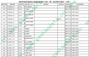 幻灯片-志愿填报经验分享