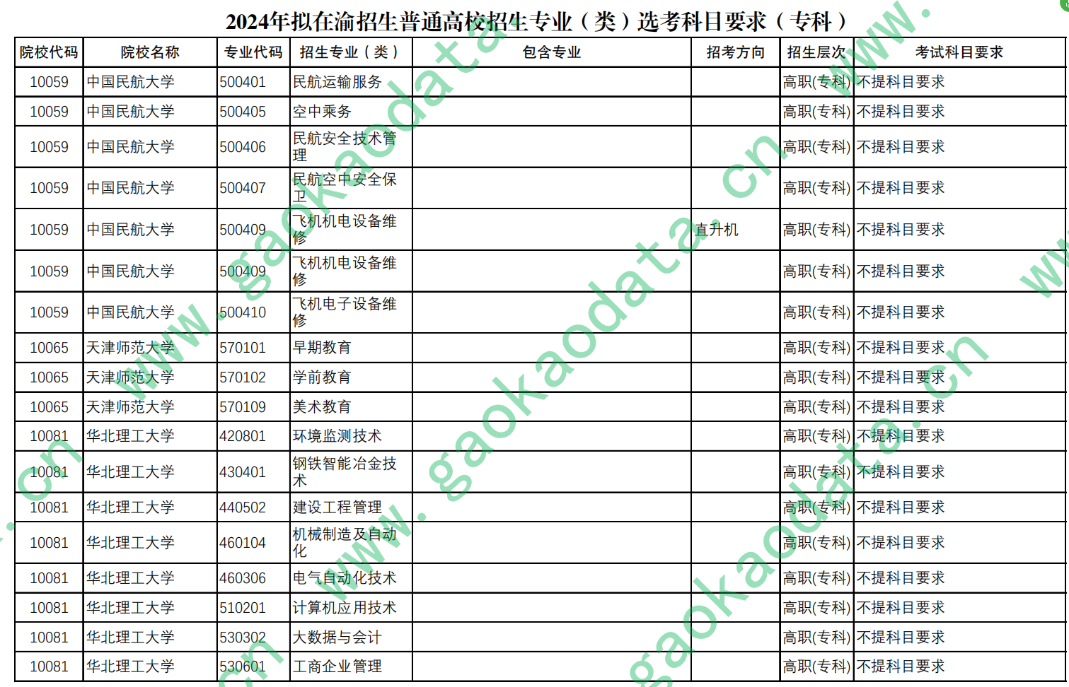 幻灯片-志愿填报经验分享