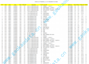 幻灯片-志愿填报经验分享