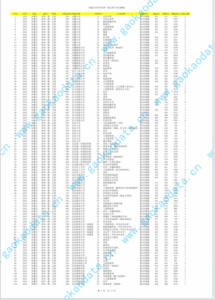 幻灯片-志愿填报经验分享