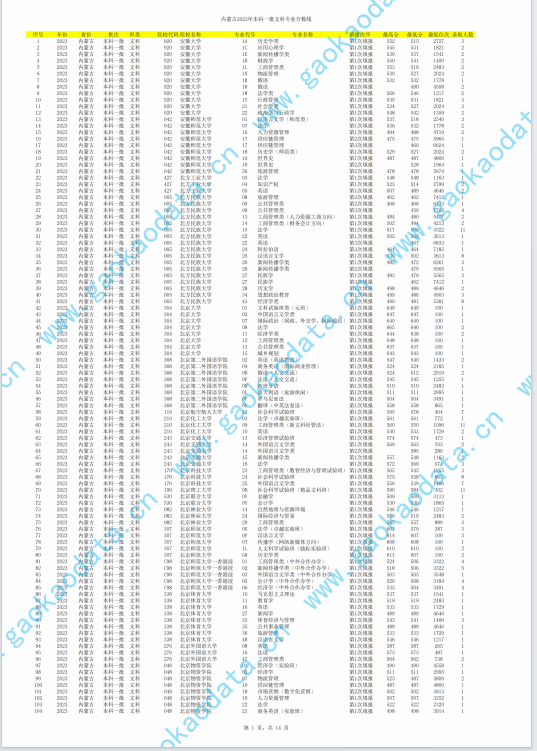 幻灯片-志愿填报经验分享