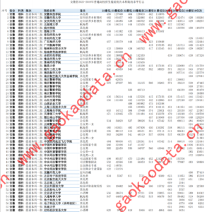 幻灯片-志愿填报经验分享