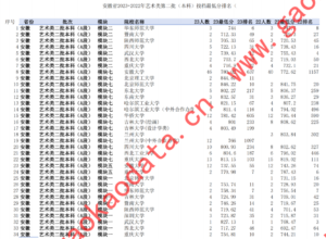 幻灯片-志愿填报经验分享
