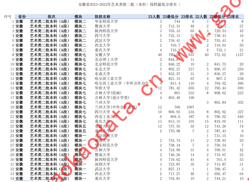 幻灯片-志愿填报经验分享
