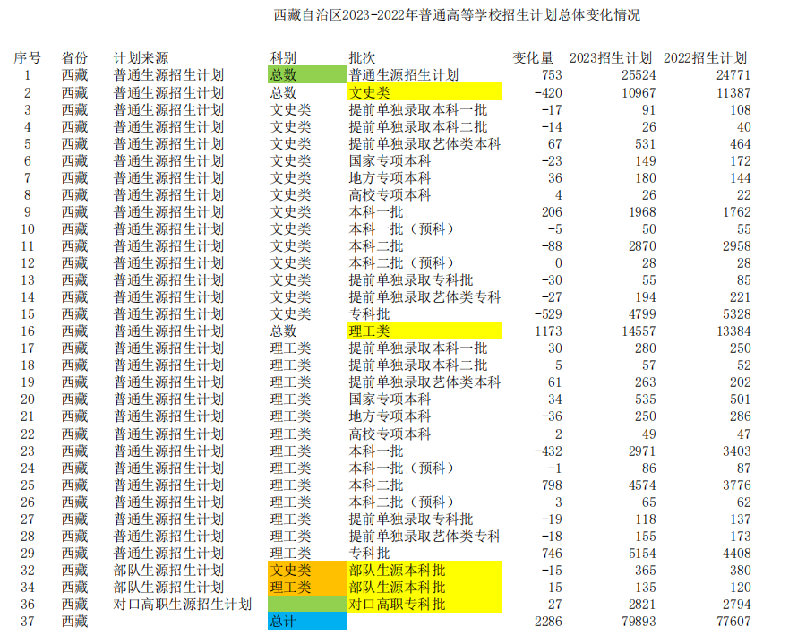 幻灯片-志愿填报经验分享