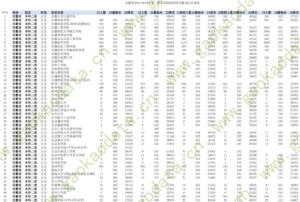 幻灯片-志愿填报经验分享