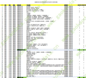 幻灯片-志愿填报经验分享