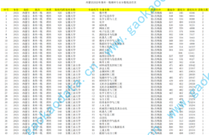幻灯片-志愿填报经验分享