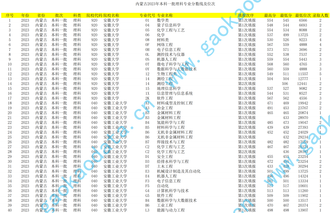 幻灯片-志愿填报经验分享