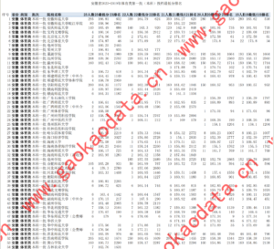 幻灯片-志愿填报经验分享
