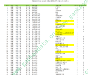 幻灯片-志愿填报经验分享