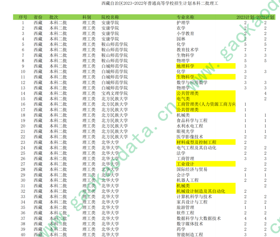 幻灯片-志愿填报经验分享
