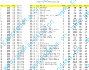 幻灯片-志愿填报经验分享