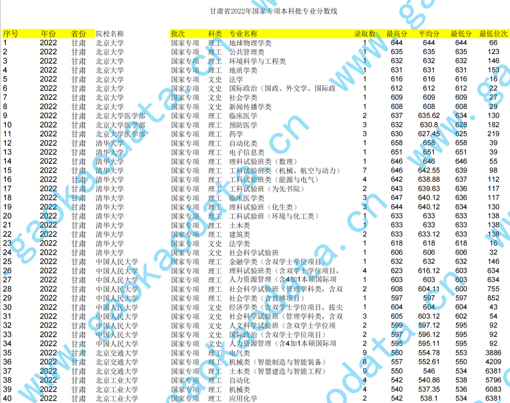 幻灯片-志愿填报经验分享