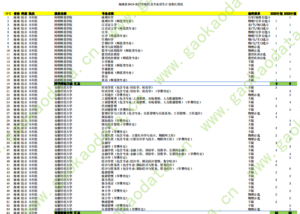 幻灯片-志愿填报经验分享