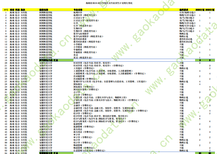 幻灯片-志愿填报经验分享