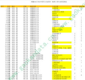 幻灯片-志愿填报经验分享