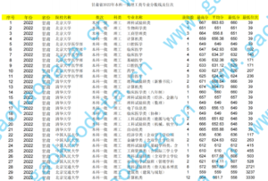 幻灯片-志愿填报经验分享