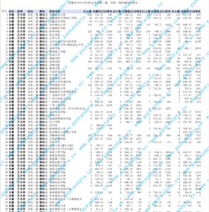 幻灯片-志愿填报经验分享