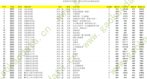 幻灯片-志愿填报经验分享