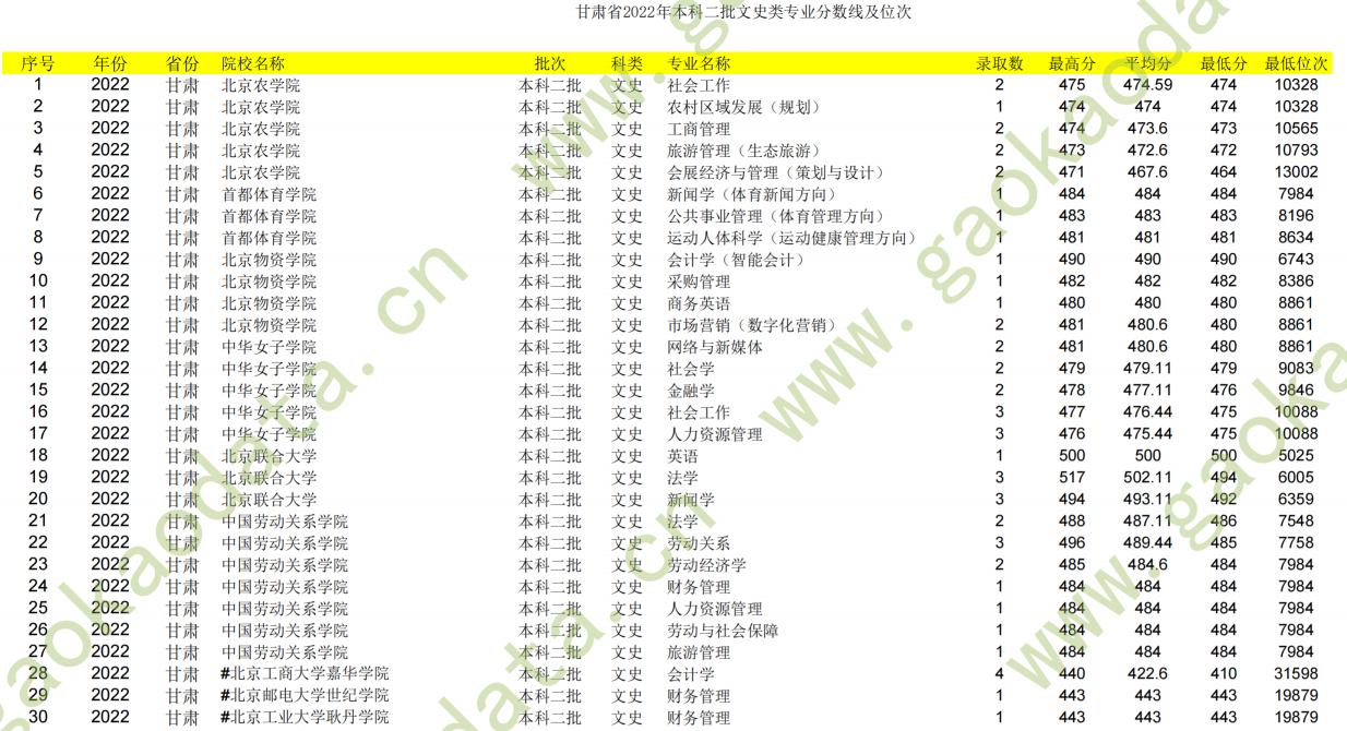 幻灯片-志愿填报经验分享
