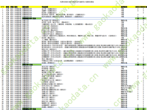 幻灯片-志愿填报经验分享