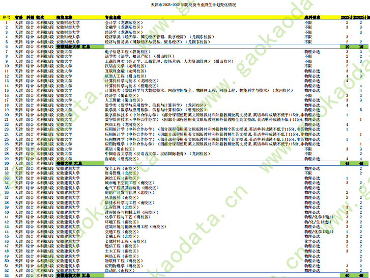 幻灯片-志愿填报经验分享