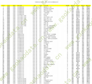 幻灯片-志愿填报经验分享
