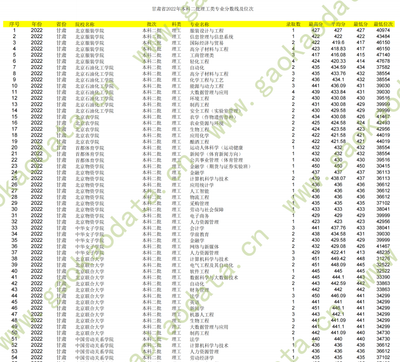 幻灯片-志愿填报经验分享
