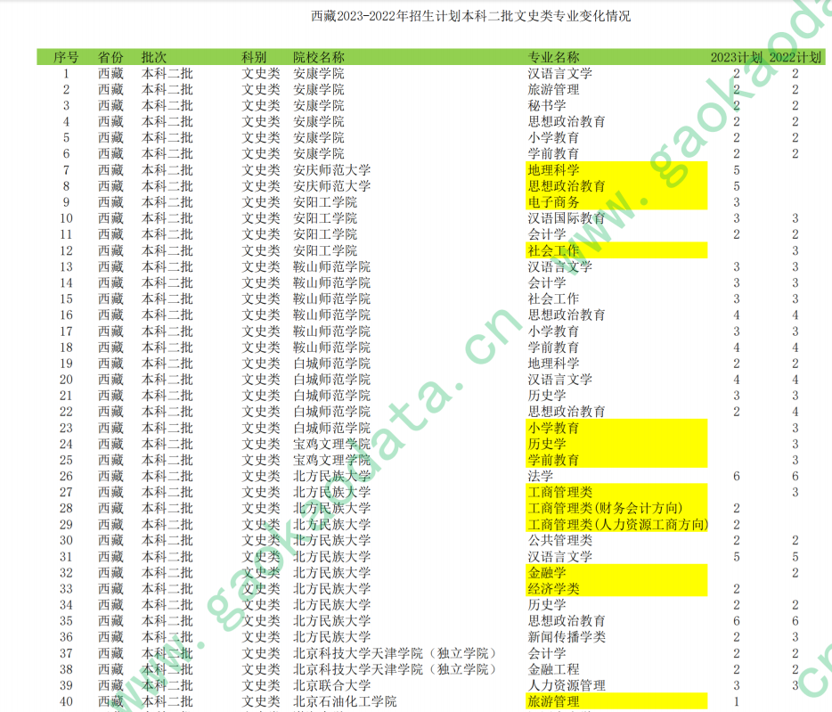 幻灯片-志愿填报经验分享