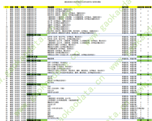 幻灯片-志愿填报经验分享