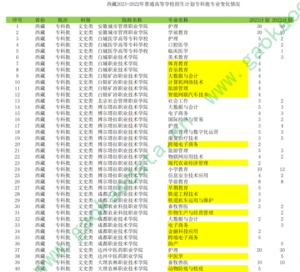 幻灯片-志愿填报经验分享