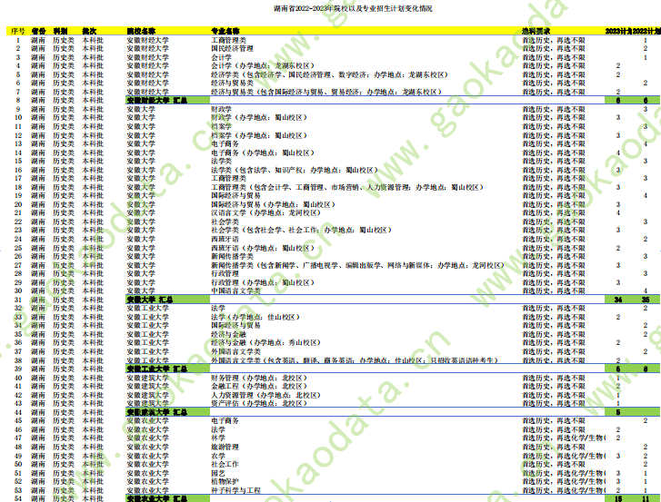 幻灯片-志愿填报经验分享