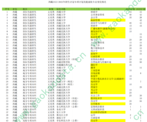 幻灯片-志愿填报经验分享